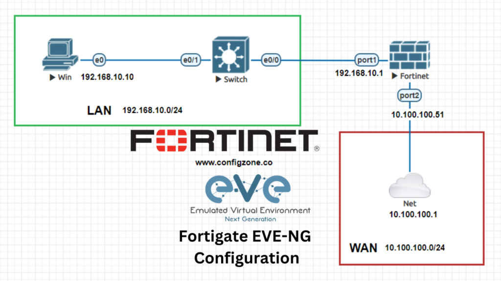 Fortigate EVE-NG Installation and Configuration